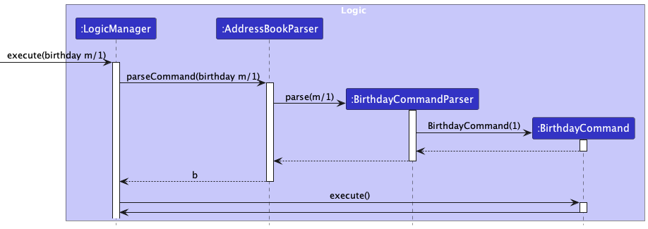 SequenceDiagram