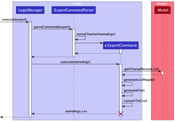 ExportSequenceDiagram